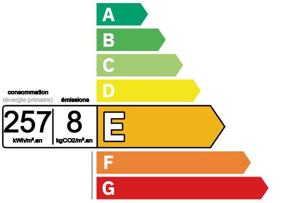 Enegieausweis